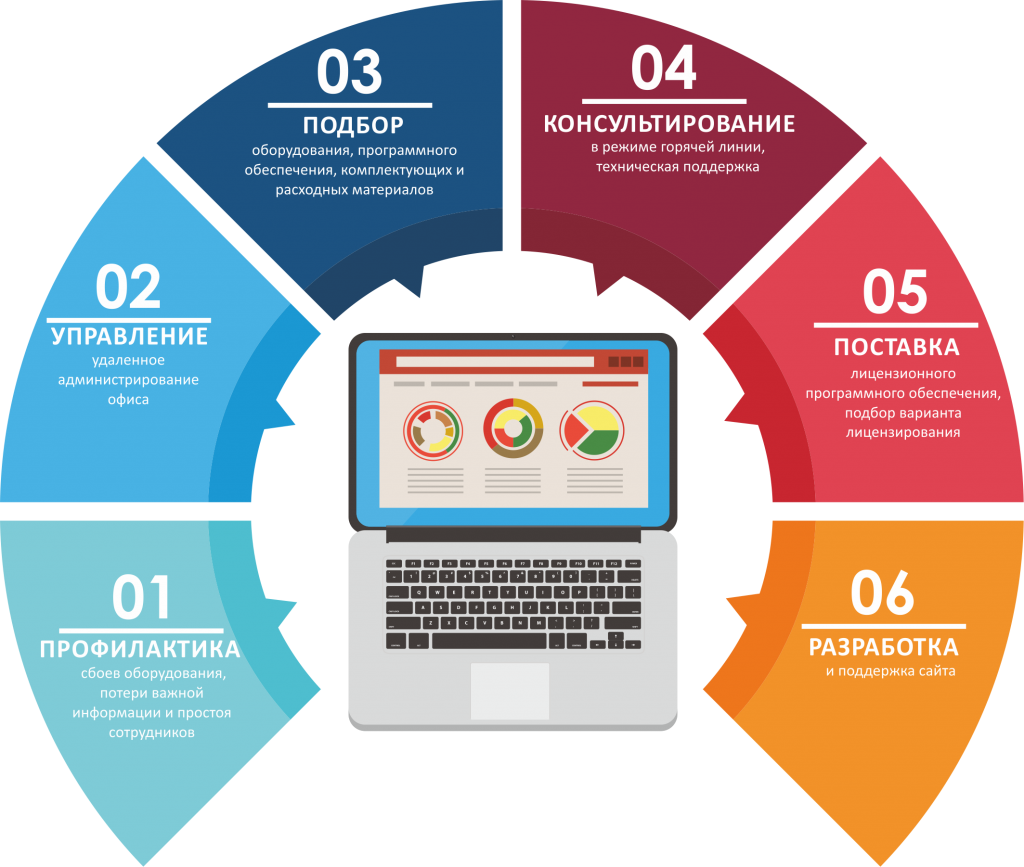 Поддержка программного обеспечения. It аутсорсинг услуги. It аутсорсинга компании. Комплексный it аутсорсинг. Программное обеспечение для бизнеса.
